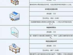 关于蔚蓝档案家具获取途径的全面解析