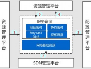 创新升级改造系统 1v6，全面提升效率与性能