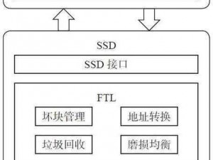 深入浅出SSD—如何深入浅出地理解 SSD 技术？