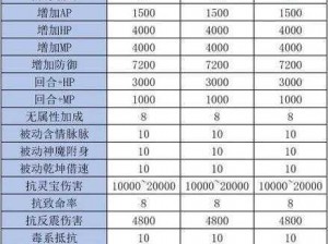 关于大话西游手游心魔试炼12的全方位攻略与实战打法解析