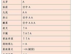 流星蝴蝶剑手游：终极暗器石灰粉道具全解析