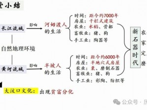 华夏原始时代农耕种植发展秘籍：草木生长之道与策略攻略