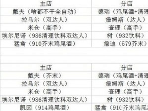 潜水员戴夫员工技能优先级详解：实操技巧与能力侧重探讨新视角