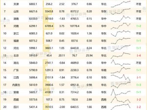 站长统计幸福宝 2022 年排行榜，带你了解最受欢迎的产品