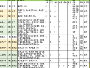 诸神百年骑士团长弓手技能选择与装备搭配攻略：实战指南与策略解析