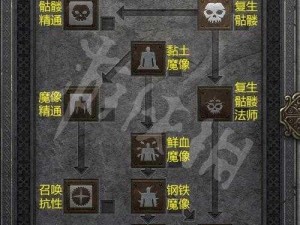 暗黑破坏神不朽：死灵法师职业技能深度解析与实战应用探索