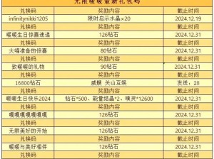 新手入门宝典：萌新出击礼包获取攻略及兑换大全