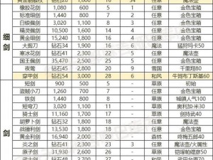 关于宿命契约源器装备的获取与使用策略全面攻略分享