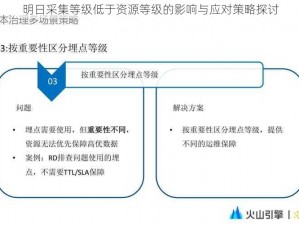 明日采集等级低于资源等级的影响与应对策略探讨