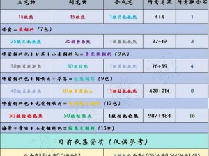 创造与魔法：棕熊饲料的制作秘籍揭秘：步骤解析与实践指南