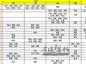 天涯明月刀手游移花玩法攻略大全：砭石运用精工技巧与心法搭配推荐指南