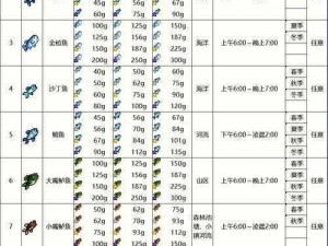 剑侠世界手游钓鱼胜地坐标分享：探寻最佳垂钓地点的秘密之旅