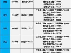 完美世界顶级修真攻略：解锁进阶秘笈至100级全新篇章