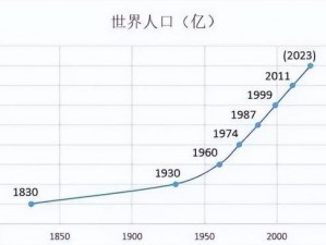 人口比例变化：亚洲、欧洲、美洲的人口结构正在发生怎样的变化？