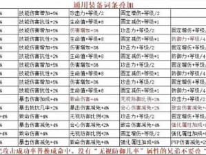 奇迹游戏热门技能：2016必杀技全方位深度解析与介绍