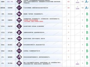 黎明之海每日活动深度解析：活动奖励与性价比全方位探讨分享