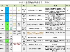 江南百景图全人物培养指南：深度解析角色排行与培养技巧分享