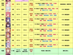 露娜卡rank等级提升攻略：公主连结角色实力详解与等级推荐