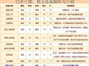 口水三国：君主技能解析与介绍