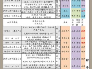 古今江湖大礼包码全汇总：十月卷轴武侠碎片合集秘籍总览