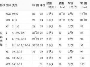 欧洲码、日本码、中国码，三种不同的尺码标准，你知道它们的区别吗？