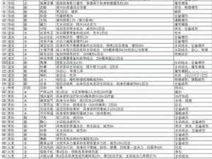 万神之王手游角斗场系统深度解析：玩法规则与战略指南