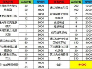 DNF阿拉德探险记升级攻略：满级达成所需时间与快速升阶策略探讨