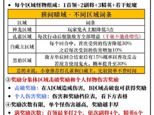 《十二王座手游竞技场活动全攻略：决胜秘籍与玩法解析》