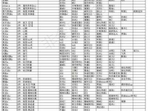 怪物猎人世界冰原防卫队套装使用指南：优化装备性能与实战运用策略