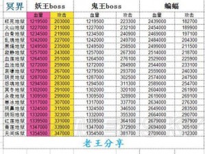 关于想不想修真冥界图9哀嚎地狱的探索之旅：详细过关方法分享