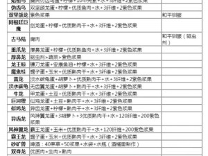 《实探方舟生存进化：帝王蝎蛋饲料配方一览》