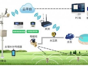 JI 液灌溉系统——智能环保的灌溉新选择