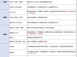 奶块冰霜娜迦掉落详解及技能图鉴全览：萌新进阶指南