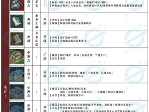 大侠立志传物品id宝典：完全指南与分类汇总