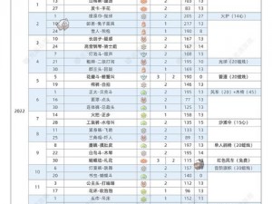 光遇2024海洋日全新物品指南：探索新增内容一览表