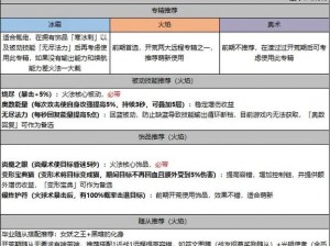 决战艾泽拉斯：全面解析恐魔战斗策略与技巧指南