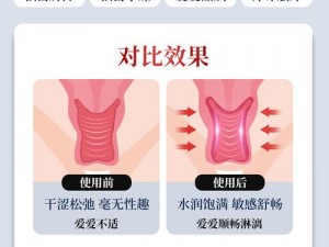 女性私密紧致凝胶，让你告别女人张开腿打扑克又疼又痒的困扰