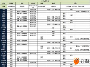 猎魂觉醒：沙漠钓鱼全攻略——钓鱼技巧与保底方案深度解析