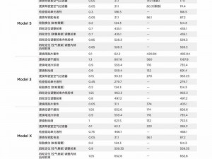 揭秘特斯拉价格：和平精英中特斯拉入手全解析，交易平台价格明细一览