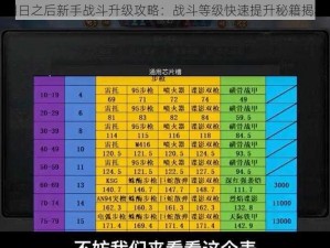 明日之后新手战斗升级攻略：战斗等级快速提升秘籍揭秘