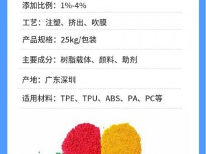 TPU 色母和 PA6 色母的性能对比及产品介绍