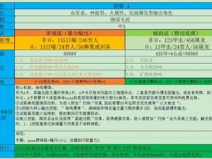 深空之眼巡天英招技能强度全面测评：解析实战效能与角色定位