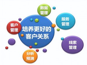 成免费 CRM 特色，更有效管理客户关系，提升企业竞争力