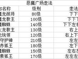 恶魔广场入场券与恶魔通行证材料获取攻略：奇迹MU觉醒日常答题答案揭秘