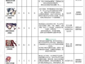 火焰之纹章FEH飞空城新角色强度解析与节奏榜权威发布：最新实战情报汇总解读