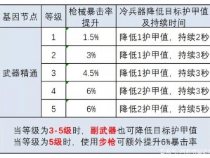 明日之后装备升级与改造攻略：提升战斗力，定制专属装备秘籍