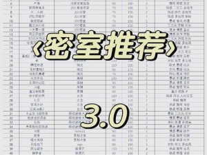 密室逃绝境系列3：画仙奇缘终极解谜攻略——三周目通关全解析