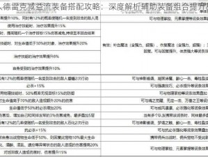 秘宝猎人德雷克减益流装备搭配攻略：深度解析辅助装备组合提升战斗效能