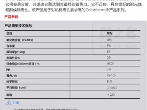 TPU 色母与 PA6 色母的区别：性能、应用领域各不相同