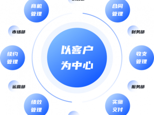 一站式在线 crm，客户管理好帮手